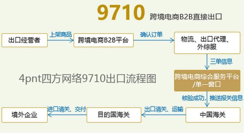 电子商务平台:打造零售业新形态